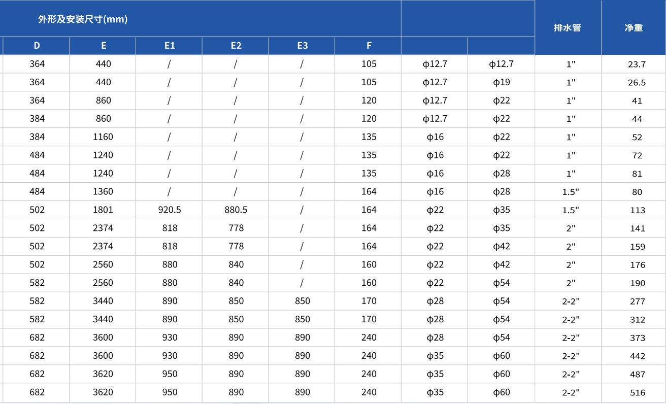 水除霜 - 冷风机 - D系列 4