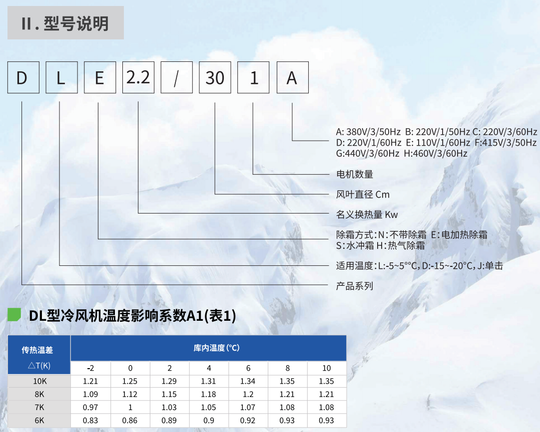 水除霜 - 冷风机 - D系列