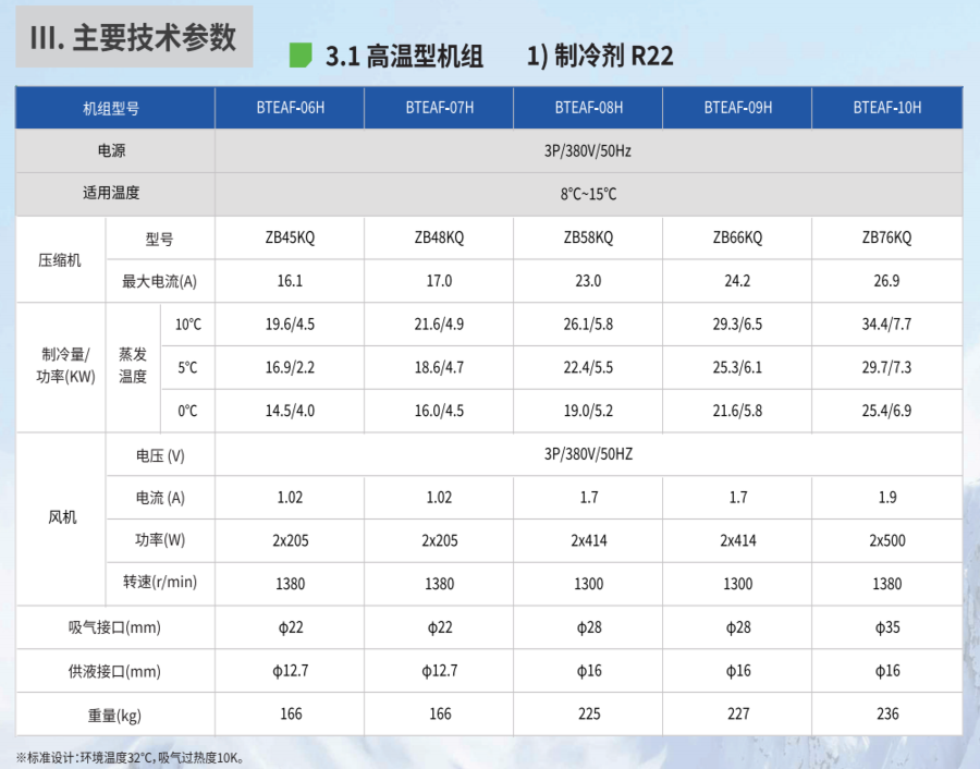 箱式冷凝机组 (小箱式 ) - BS系列